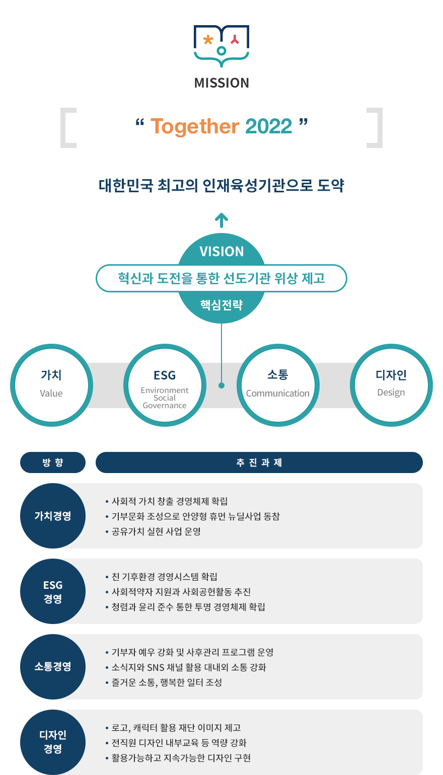 2022년 정책비전